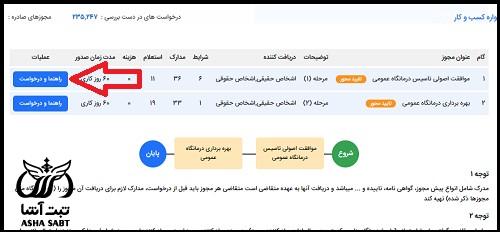 شرایط مجوز تاسیس درمانگاه عمومی